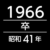 1966 グループのロゴ